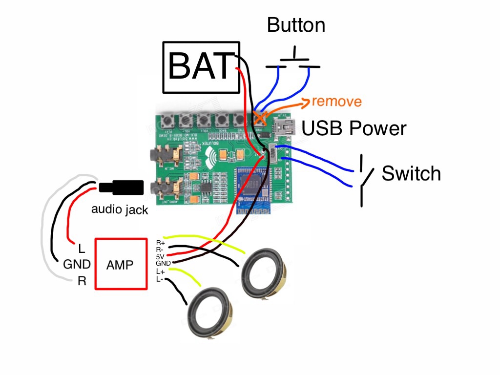 Handmade Bluetooth Speaker – Francisco Sahli automotive wiring diagram for speakers 